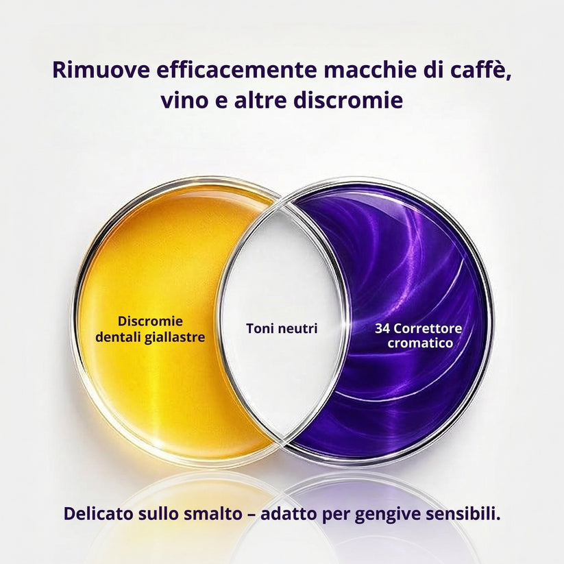 Strisce Sbiancanti GlowSmile™