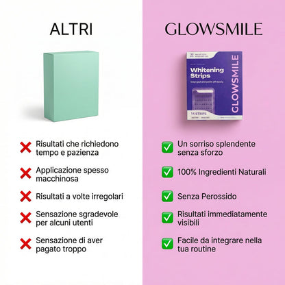 Strisce Sbiancanti GlowSmile™