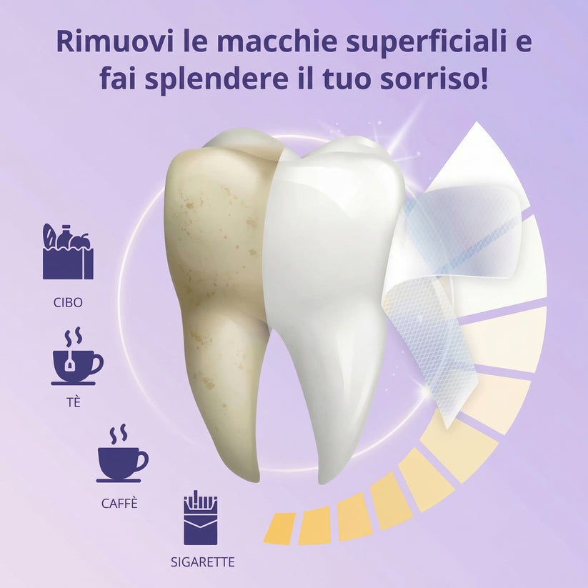 Strisce Sbiancanti GlowSmile™